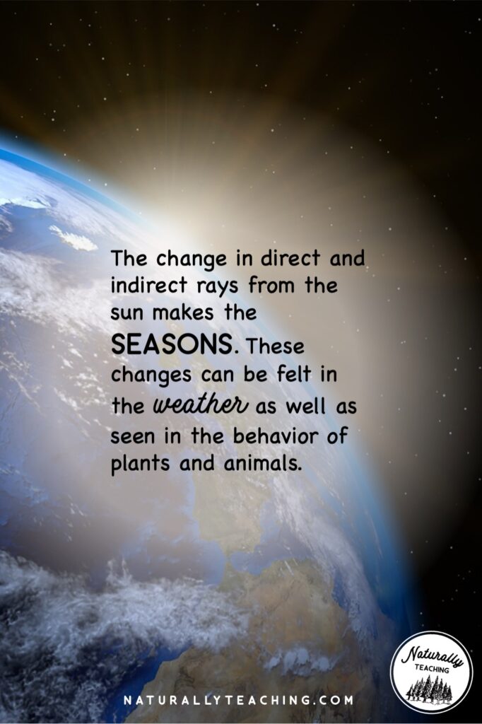 The sun warms the Earth depending on the amount of direct and indirect rays which influence the seasons.